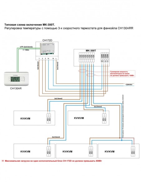 Модуль управления конвектором МК-P-300Т Модуль управления конвектором МК-P-300Т